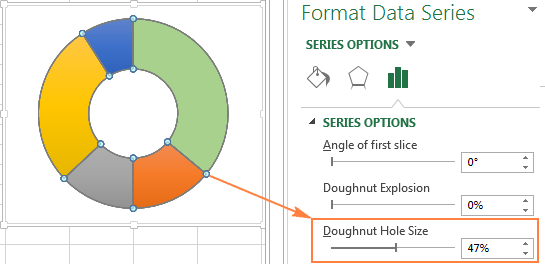 Thay đổi kích thuớc trong biểu đồ Doughnut Changing the hole size in a doughnut chart