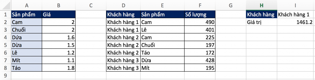 screen-shot-2016-12-15-at-14-22-50-1024x260-1 Excel nâng cao, kết hợp hàm SUM và LOOKUP