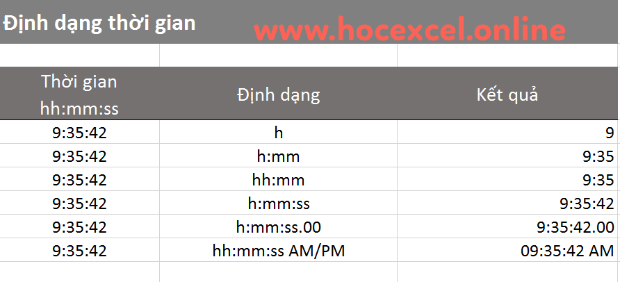 Định dạng custom giờ phút giây