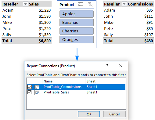 PivotTable trong Excel A slicer linked to two pivot tables