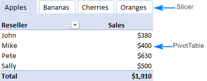 Bài tập nhiều cột trong Excel Slicer A custom Excel slicer that looks like tabs behind a pivot table