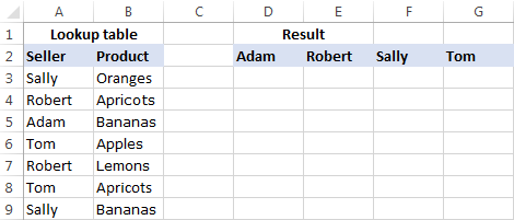 Dùng Vlookup để tham chiếu nhiều kết quả trong cùng một cột The source data to Vlookup multiple matches in Excel