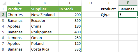 Source data