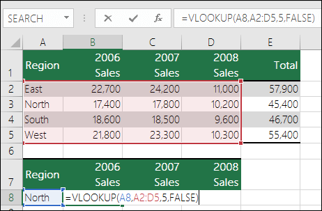 sua-loi-ham-ref-trong-cong-thuc-vlookup