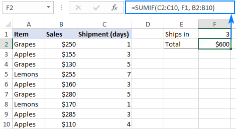Ví dụ cơ bản về hàm sumif SUM IF equal to cell