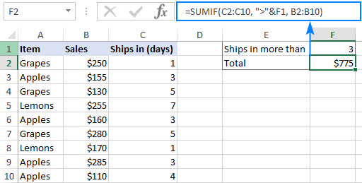 Các bài toán ví dụ về cách dùng hàm sumif SUM IF greater than