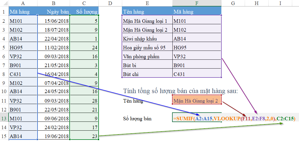 Cách dùng hàm Vlookup trong Excel Cách dùng hàm Vlookup trong Excel