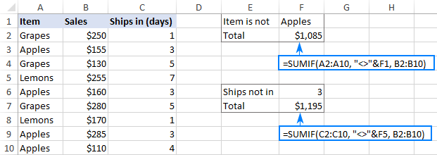 Ứ ng dụng hàm sumif 3 SUM IF not equal to
