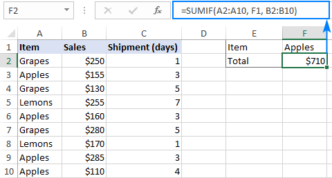 Ví dụ 2 về hàm sumif SUM IF equal to text