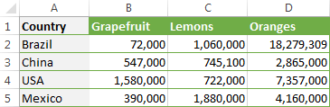 Rows to be converted to columns using INDIRECT function