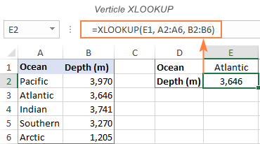 hàm xlookup tra cứu theo chiều dọc trong excel