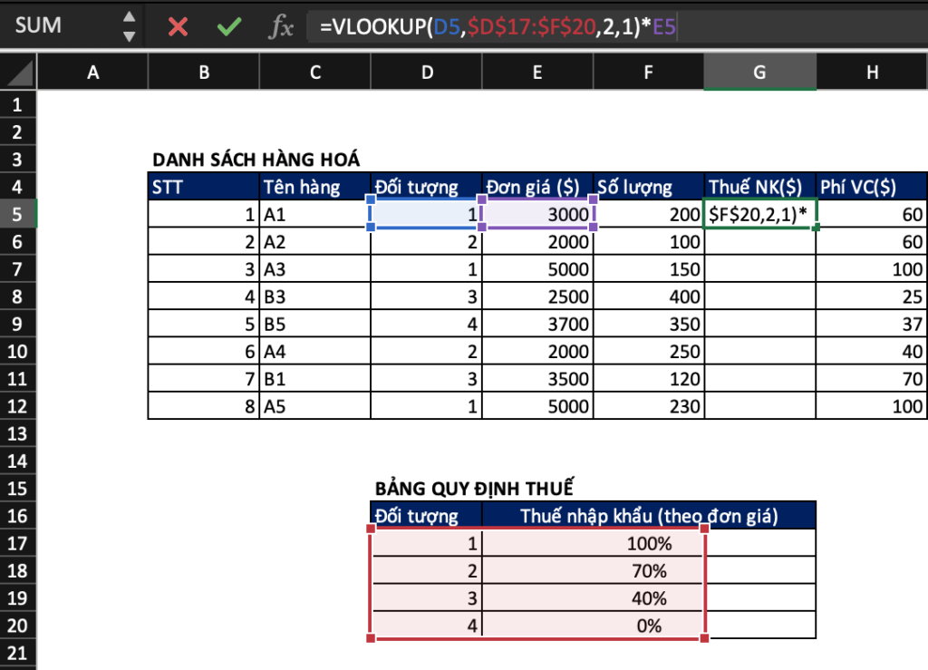 Chi tiết công thức VLOOKUP Ví dụ hàm VLOOKUP trong Excel