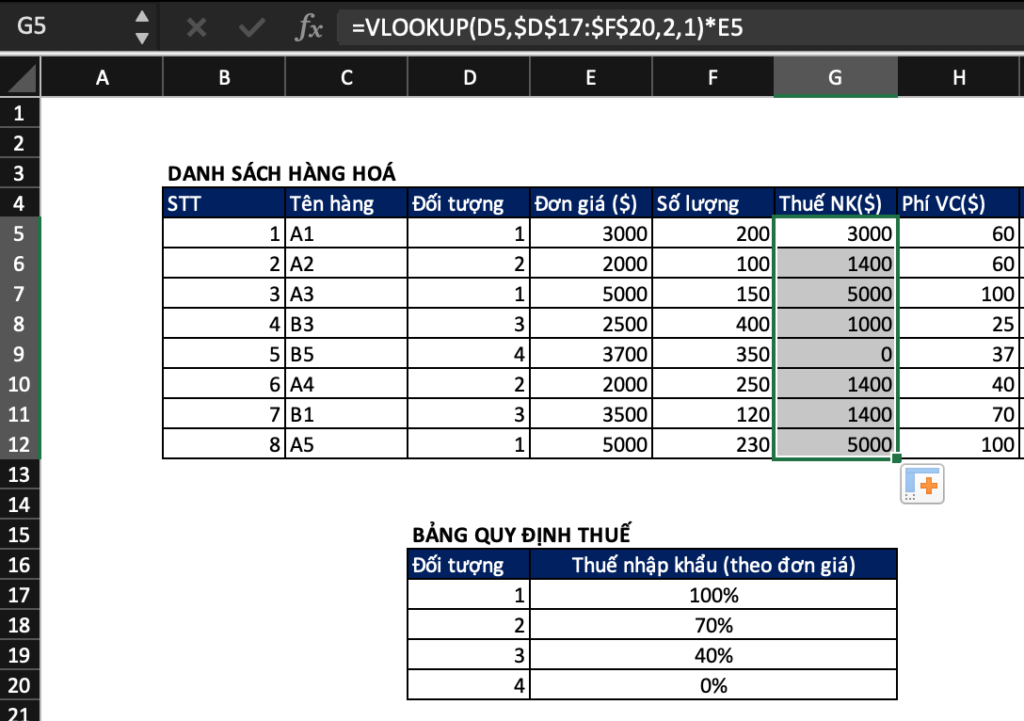 vi-du-ham-vlookup-va-nhieu-ung-dung-thu-vi-03-1024x721-1 Kết quả khi kéo công thức vlookup cho các ô còn lại