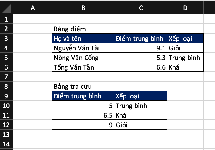 vi-du-ham-vlookup-va-nhieu-ung-dung-thu-vi-04 Ví dụ sử dụng hàm vlookup tra cứu gần đúng