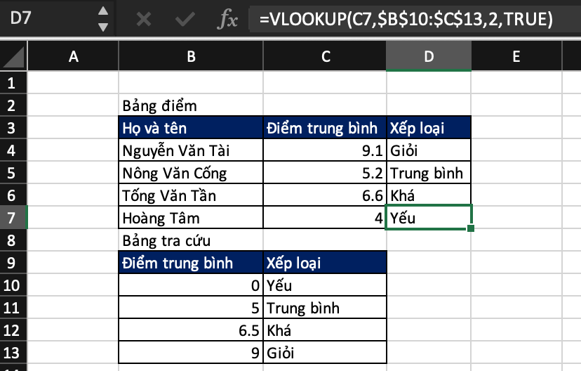vi-du-ham-vlookup-va-nhieu-ung-dung-thu-vi-05 Ví dụ khắc phục lỗi #N/A trong công thức VLOOKUP