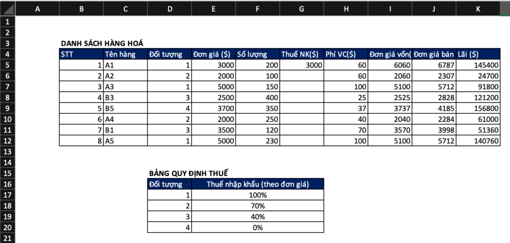 Hàm Vlookup trong Excel, hướng dẫn sử dụng chi tiết và có ví dụ cụ thể Hàm vlookup và nhiều ví dụ ứng dụng