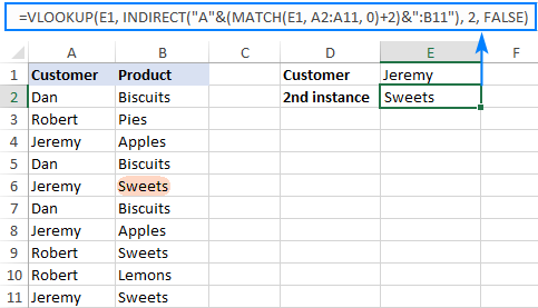 Hàm Vlookup lấy giá trí xuất hiện lần thứ 2 Vlookup 2nd occurrence