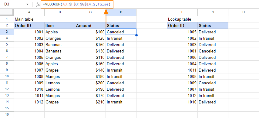 Google Sheets Vlookup Vlookup in Google Sheets