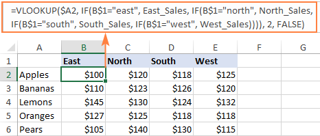 Kết hợp hàm VLOOKUP và hàm IF Dynamic VLOOKUP with nested IFs