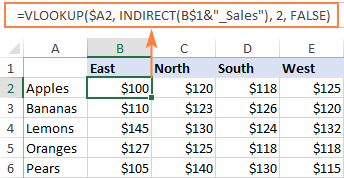 INDIRECT VLOOKUP INDIRECT VLOOKUP formula to look up dynamically in multiple sheets