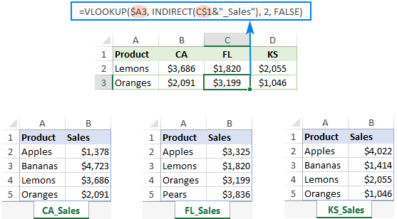 INDIRECT VLOOKUP để kéo dữ liệu động từ các trang tính khác nhau VLOOKUP and INDIRECT to dynamically pull data from multiple sheets