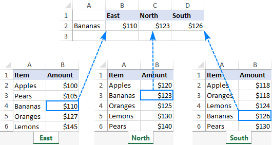 Hàm VLOOKUP động trả về dữ liệu từ nhiều trang tính vào các ô khác nhau VLOOKUP and return data from multiple sheets into different cells