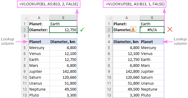 Sửa lỗi VLOOKUP #N/A trong Excel The lookup column should be the leftmost column of the table array, otherwise VLOOKUP displays the N/A error.