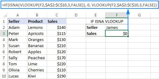 Excel Vlookup: nếu không tìm thấy, hãy trả về ô trống If Vlookup formula: if not found return 0