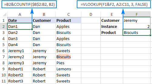 Sử dụng Vlookup lấy giá trị n phù hợp Vlookup Nth instance