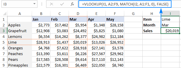 Cách Vlookup theo hàng và cột (tra cứu hai chiều) Vlookup in rows and columns
