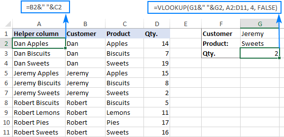 Ví dụ công thức Vlookup VLOOKUP with two criteria
