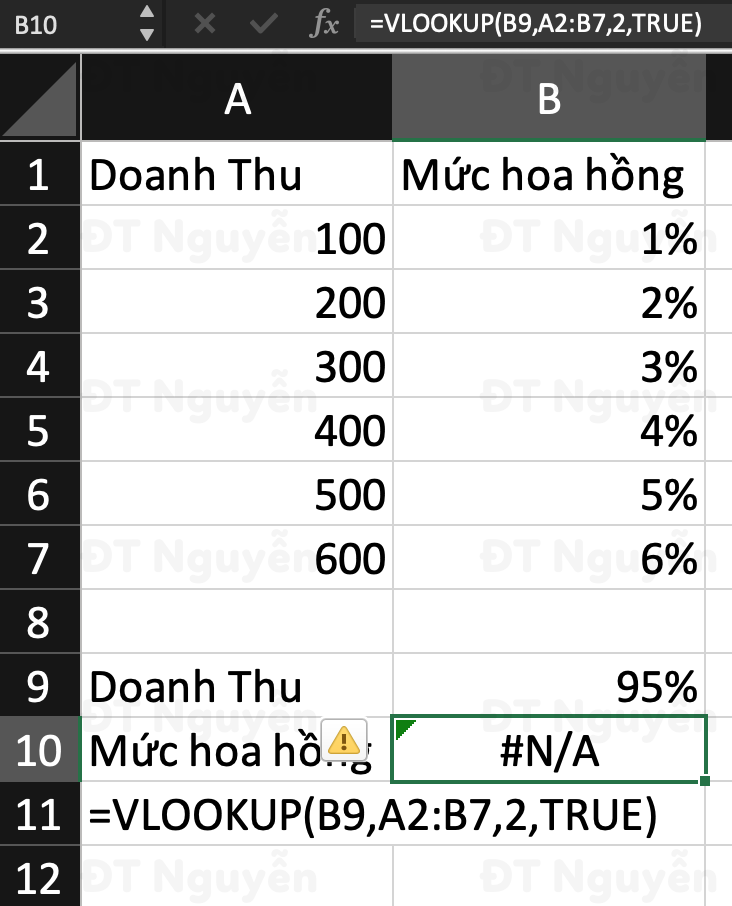Xử lý lỗi NA trong VLOOKUP