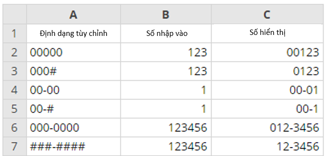 0004 Dinh-dang-so-tuy-chinh