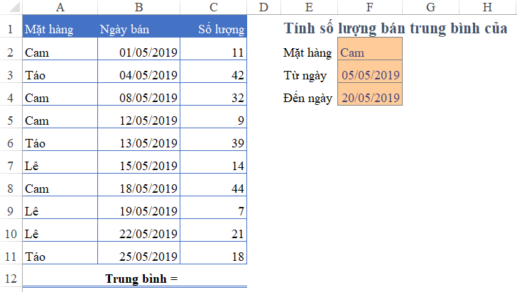 1-Cách sử dụng hàm AVERAGEIFS để tính trung bình trong Excel