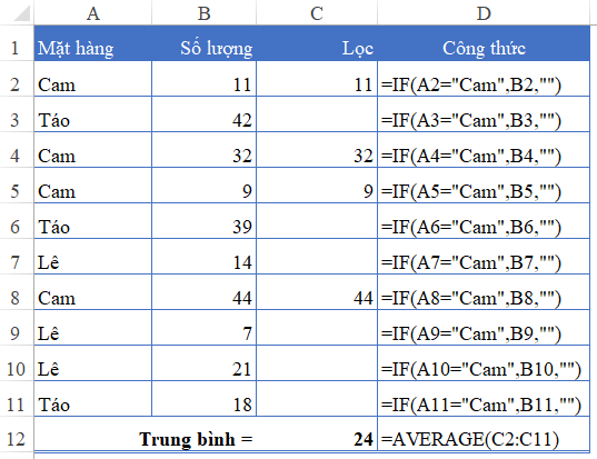 2- Cách sử dụng hàm averageif trong excel