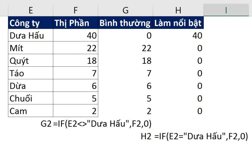 cong-thuc-trong-do-thi