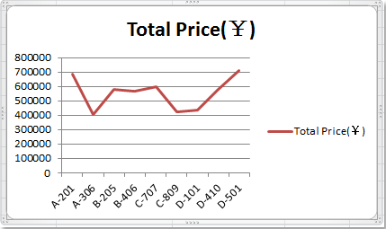 doc-combine-chart2