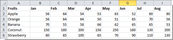 Kết hợp hàm Vlookup và Sum Kết hợp hàm Vlookup và Sum