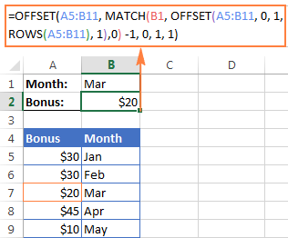 The OFFSET formula for a left vlookup