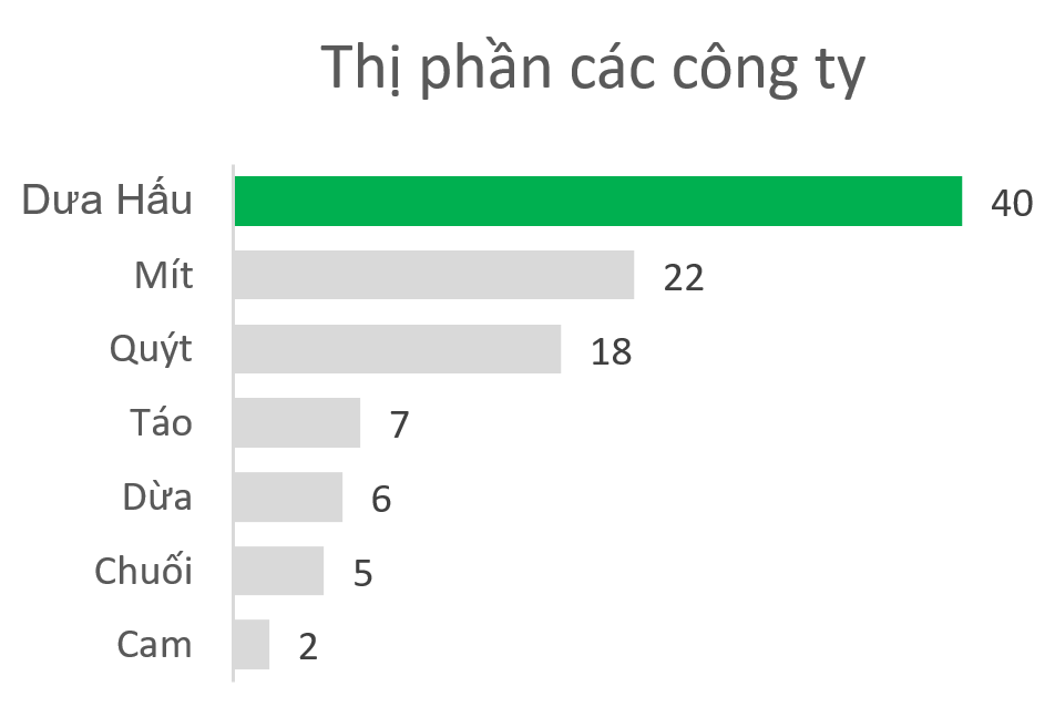 final-chart