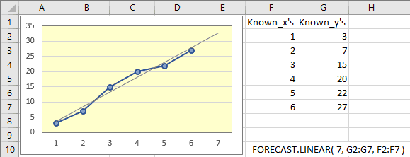 ham-noi-suy-tuyen-tinh-trong-excel-2016 Hàm nội suy tuyến tính trong Excel 2016
