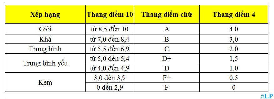 tinh-diem-trung-binh-mon-2