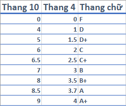 tinh-diem-trung-binh-mon-4
