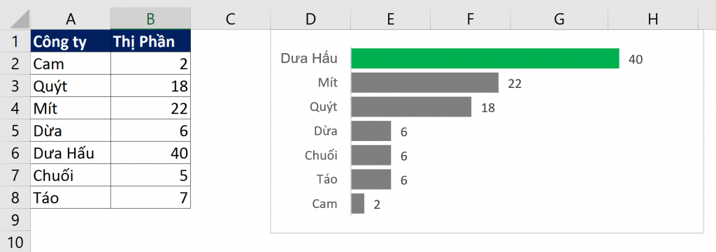 ve-do-thi-excel-01